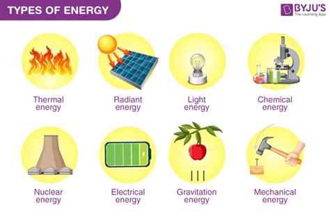 energy in the form of electrons word hike|7.1 Energy in Living Systems .